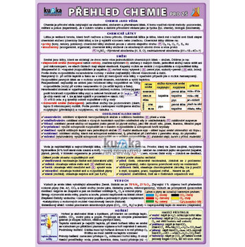 Přehled chemie pro ZŠ A5 skládačka